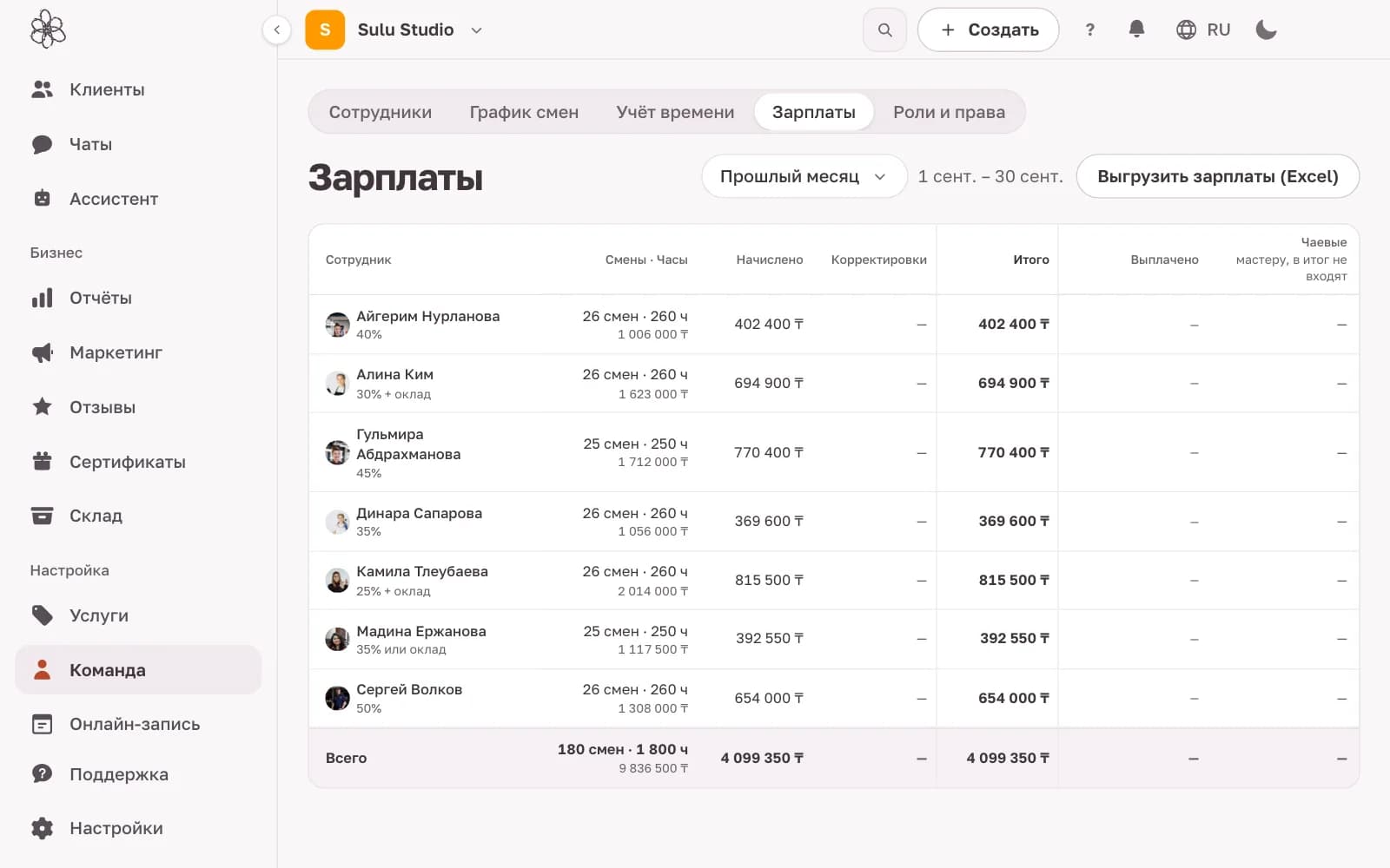 Формула бойынша барберлердің жалақысы
